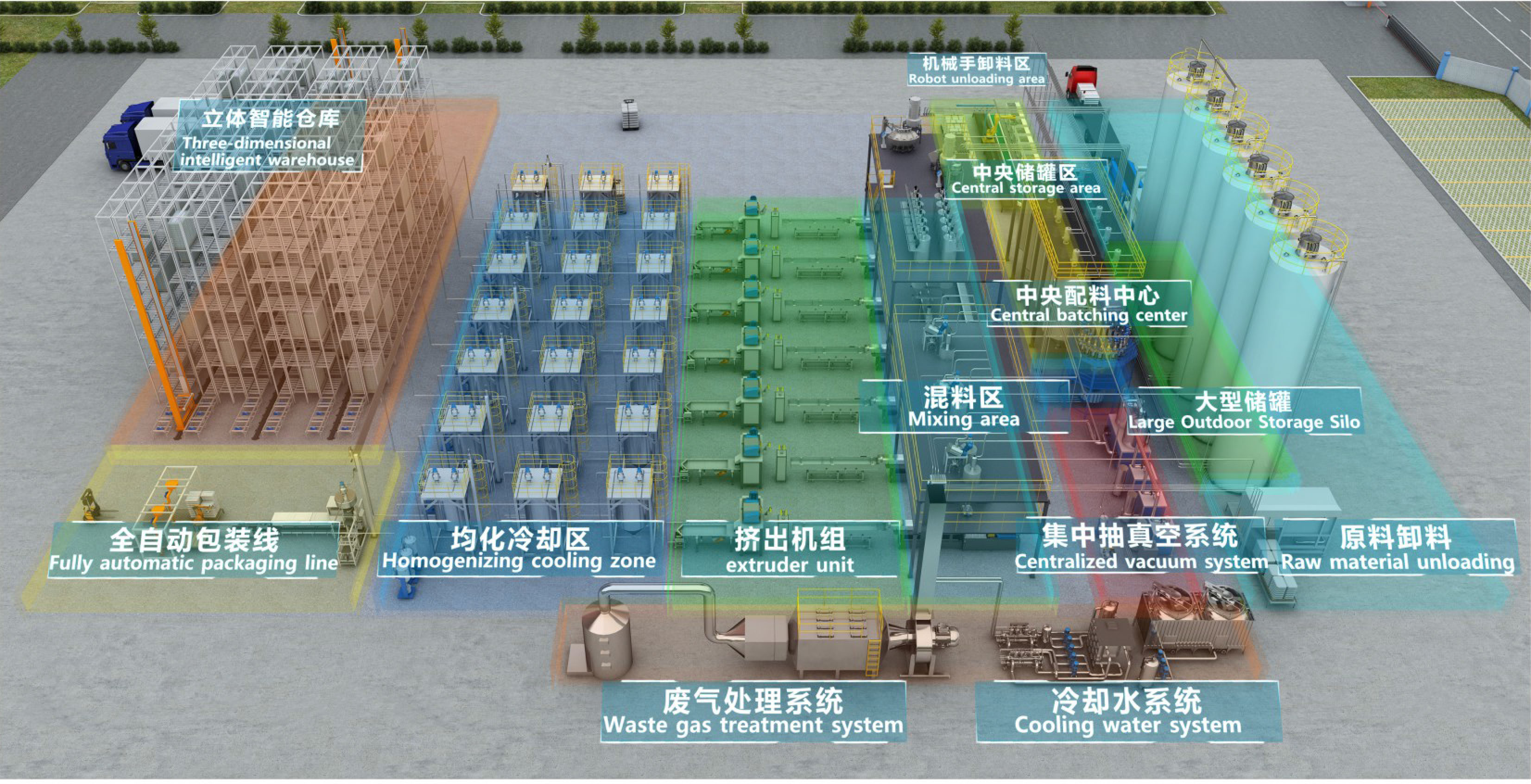 Централна система за захранване на Niasi: Даване на възможност за интелигентно производство